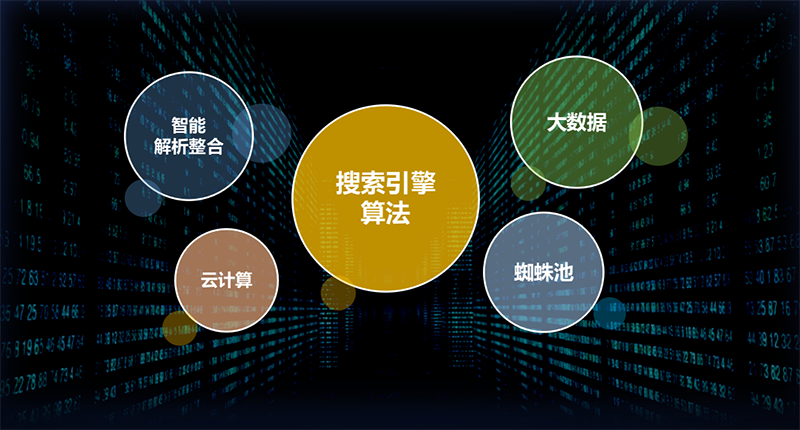 网站推广的基本方法有什么