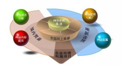 为公司建立一个网站需要哪些费用